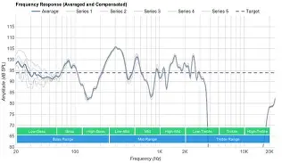 Biggest Level Over Wireless Buying Mistakes (And How to Avoid Them)